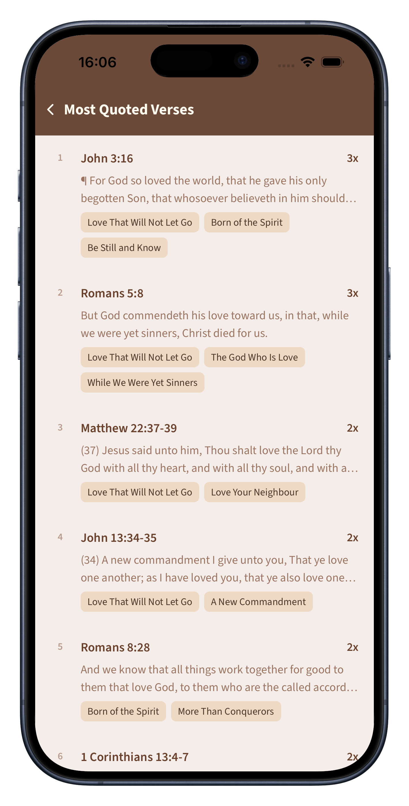 A ranked list of most quoted verses, each tagged with the sermons that reference it